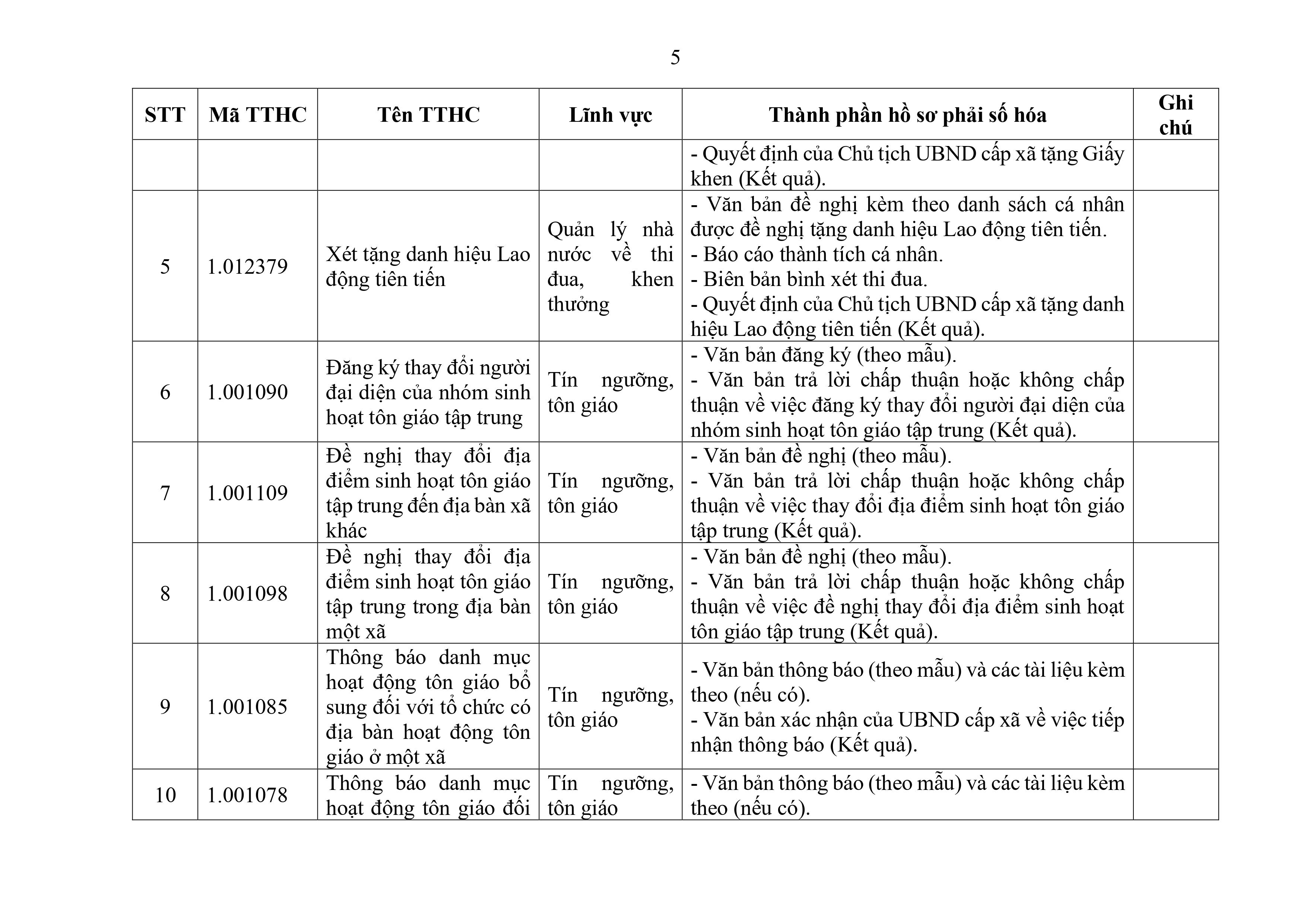 Phu luc XX_Cap Xa thanh phan ho so phai so hoa-hình ảnh-4